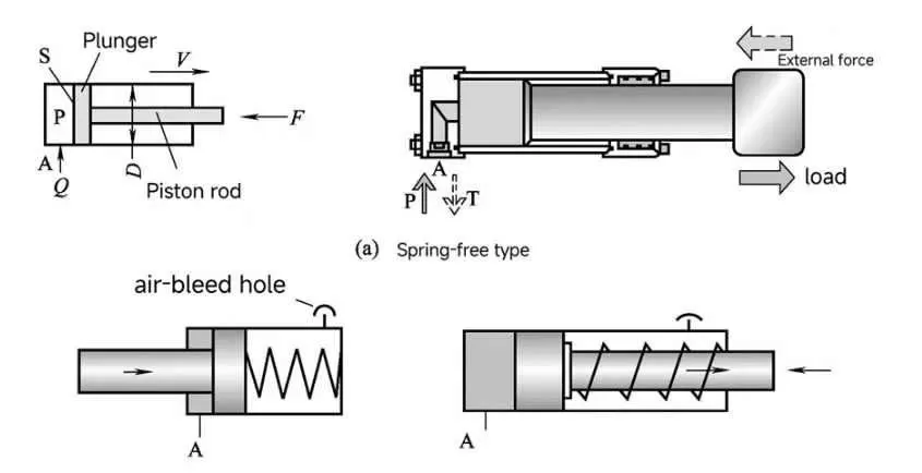 Hydraulic maintenance diagram